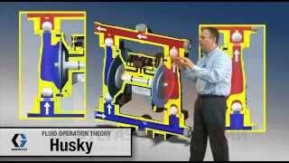 Graco Husky 1050 принцип действия жидкость пневматический мембранный насос Видео